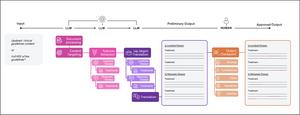 GPT-4 generates accurate and readable patient education materials aligned with current oncological guidelines: A randomized assessment