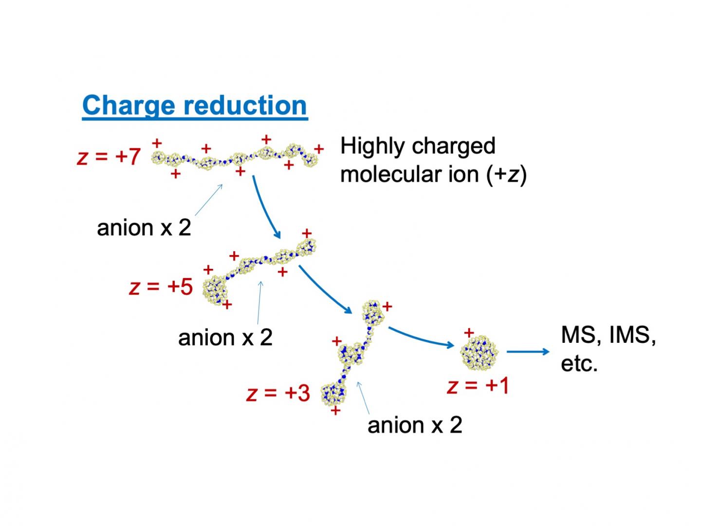 Figure1