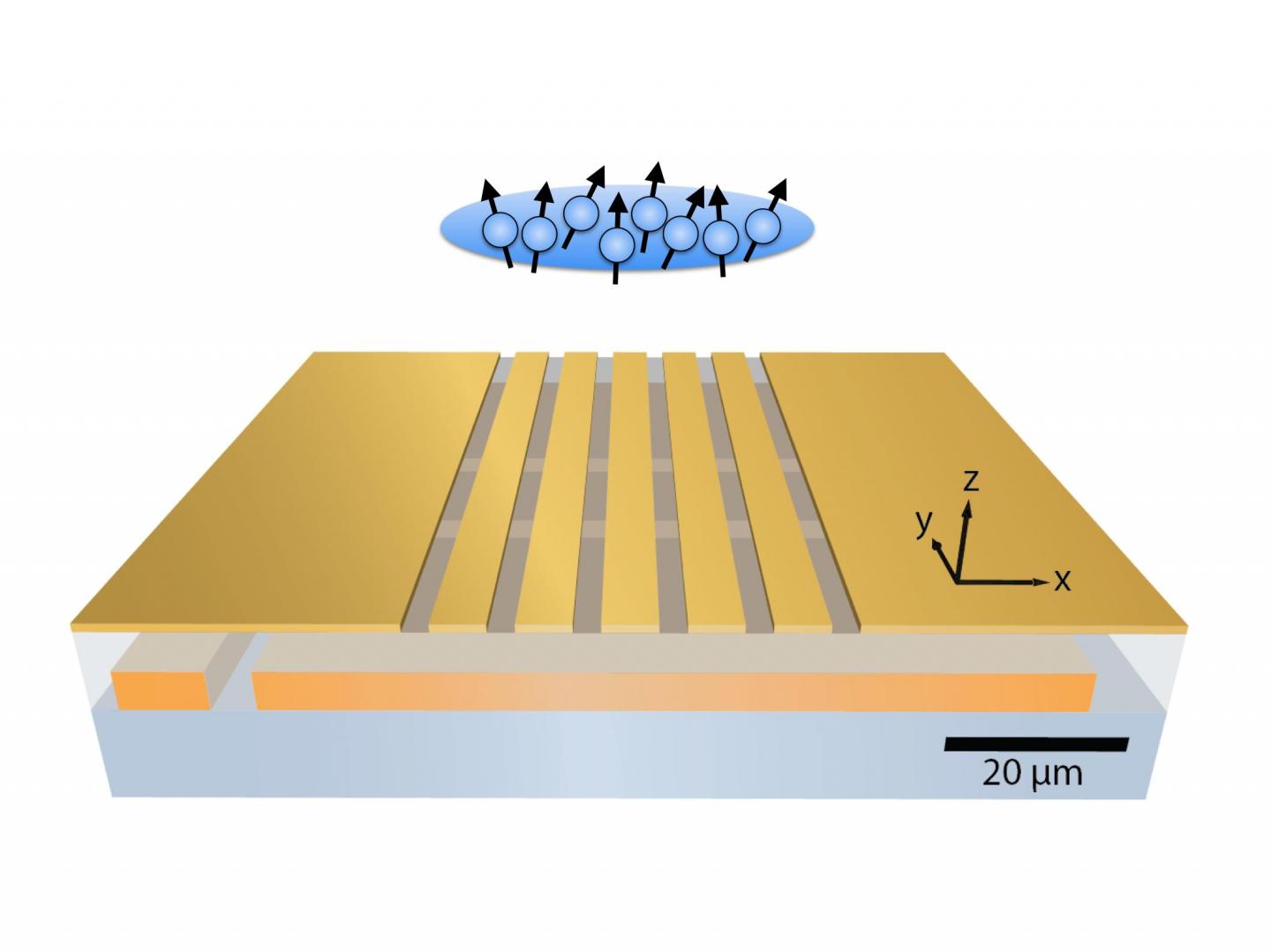 Microchip to Study Atoms