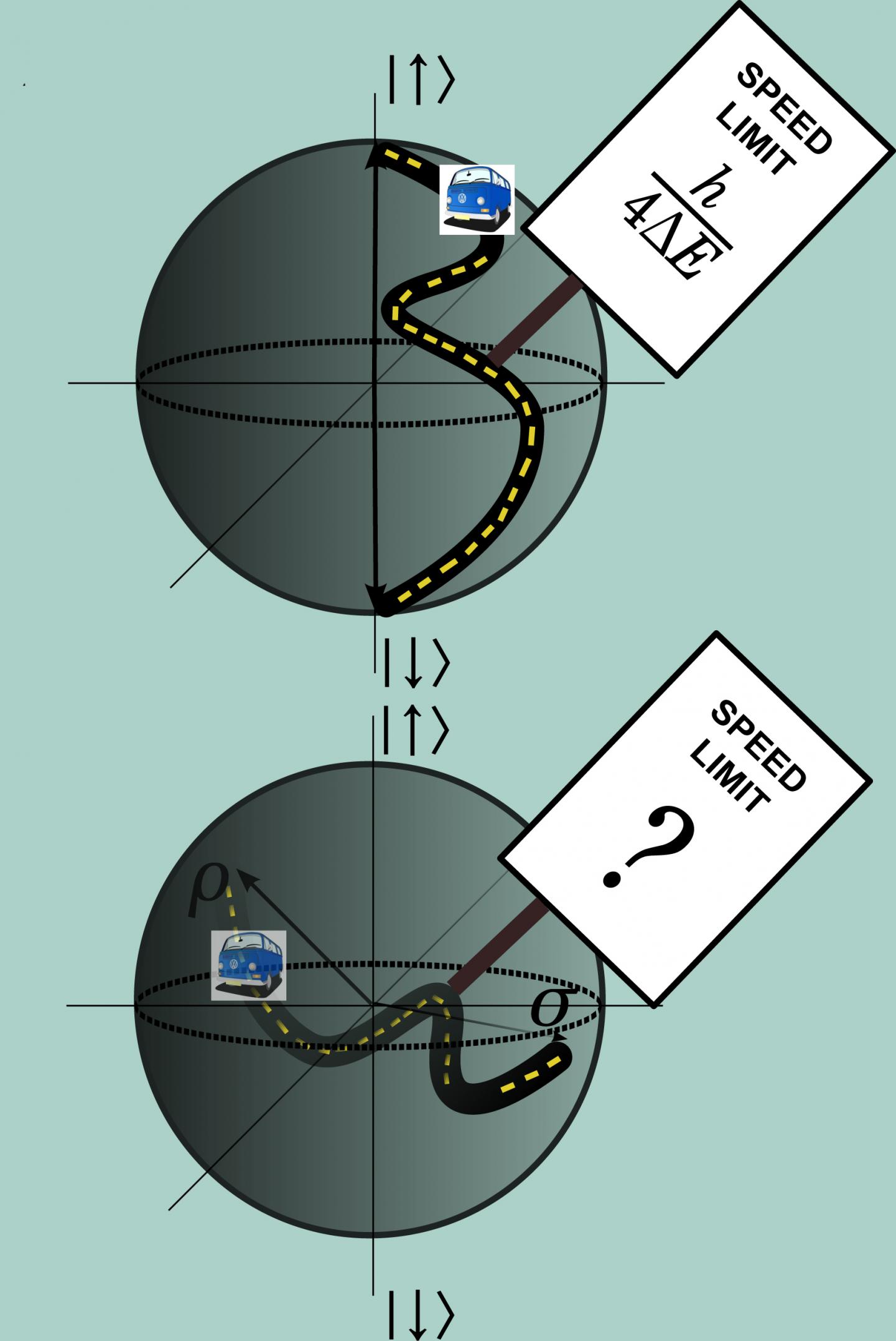 Quantum Speed Limits