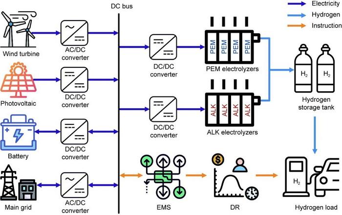 System Structure Diagram of REHPS