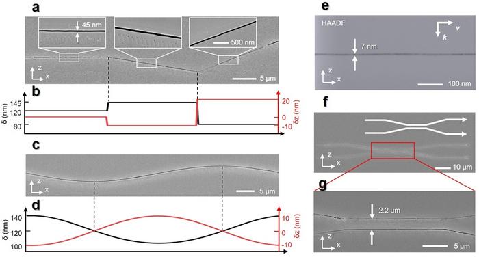 Fig. 2 Femtosecond laser direct writing by interferometric scattering effect.