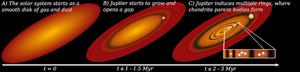 Rice planetary scientists link Jupiter’s birth to Earth’s formation zone