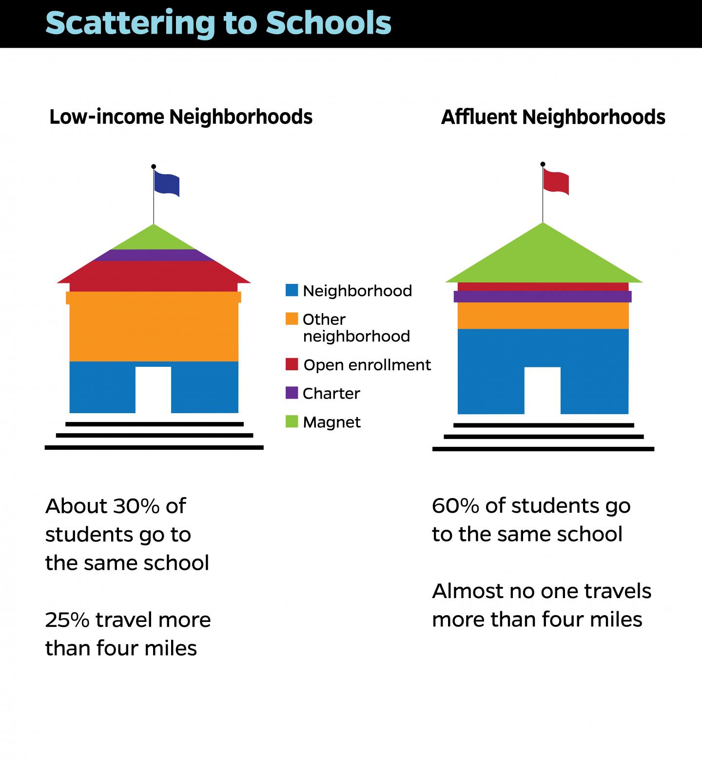 School Choice Graphic