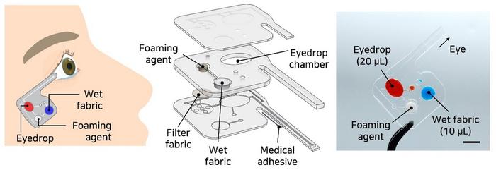 KAIST Develops Gravity-Independent Wearable Eyedrop Patch for Use in Space
