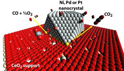 Interface Length Matters for Catalysts with Active Supports