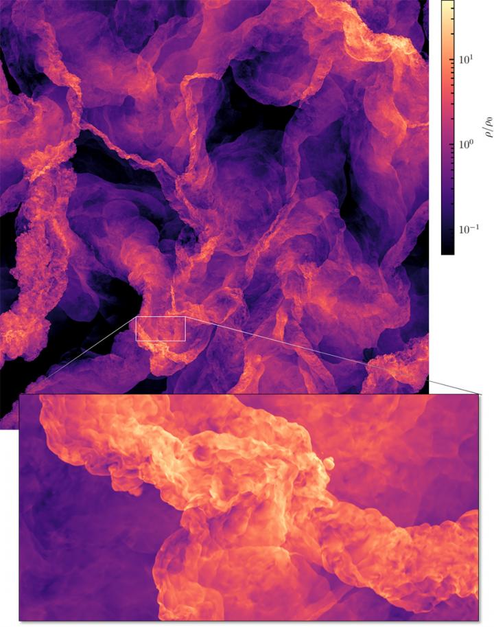 Turbulence in the ISM