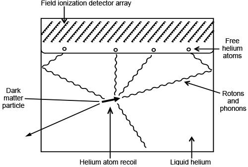 Superfluid Helium Dark Matter Catcher