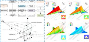 Schematic diagram of optimization design process for wide-speed-range double swept waverider