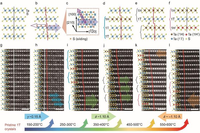 Researchers Develop Layer-Sliding Strategy to Engineer Quantum States in 2D Materials