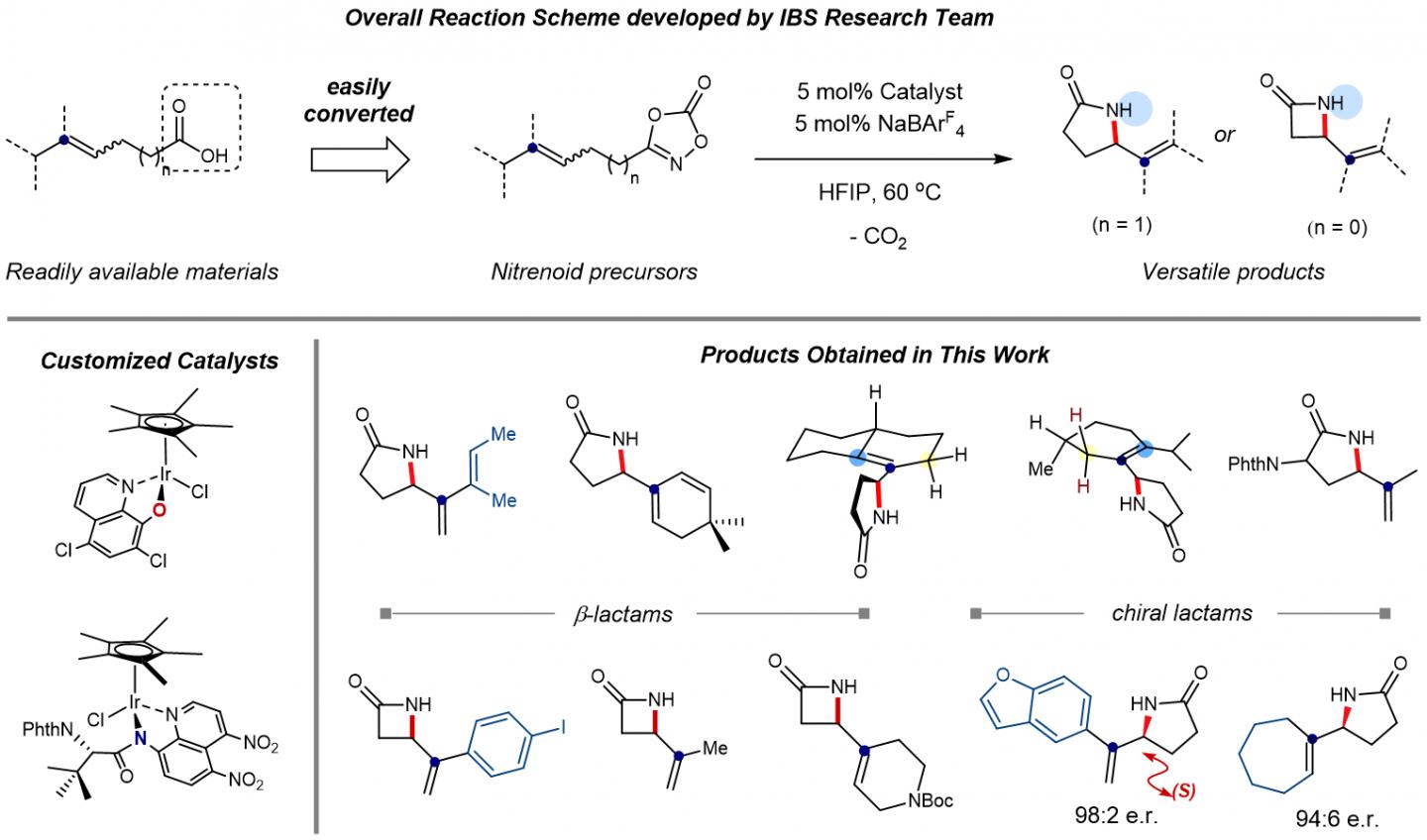 Figure 3.