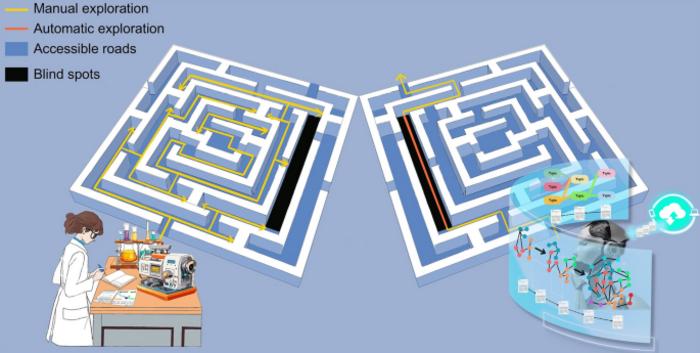An Efficient Deep Learning Framework for Revealing the Evolution of Characterization Methods in Nanoscience