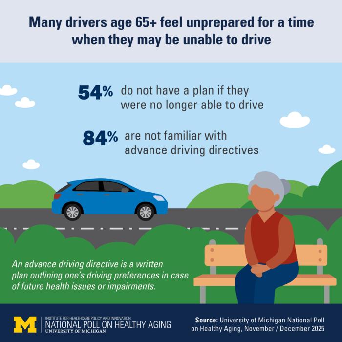 Preparedness for driving future