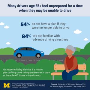 Preparedness for driving future