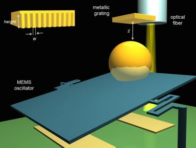 The Reins of Casimir: Engineered Nanostructures Could Offer Way to Control Quantum Effect ... Once a Mystery Is Solved