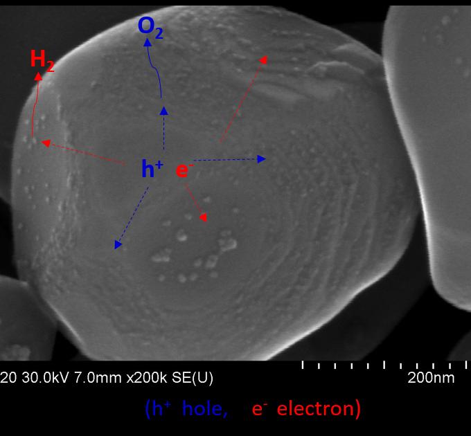 Titanate Photocatalyst