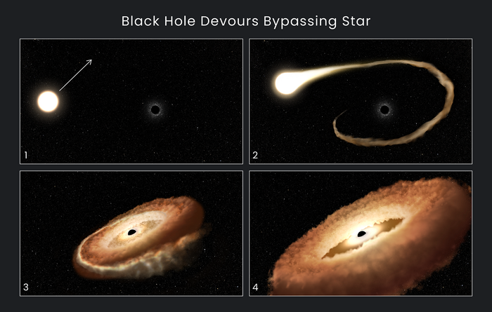 BLACK HOLE DEVOURS BYPASSING STAR ILLUSTRATION