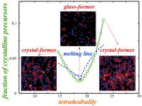 Glass-forming ability: fundamental understanding leading to smart ...