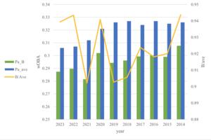 Backup player hitting performance compared to Pacific League average for all players (2014-2023)
