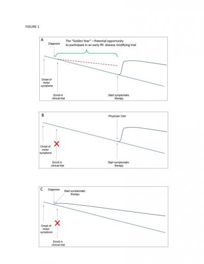 Parkinson's Disease Diagnosis