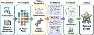 GRAPHICAL ABSTRACT