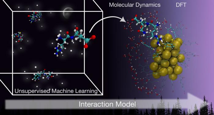Integrating machine learning with atomistic simulations