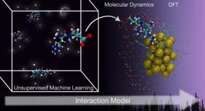 Integrating machine learning with atomistic simulations