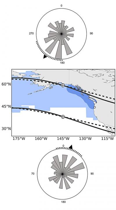Orientation of Salmon to Magnetic Field