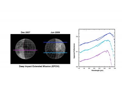 Deep Impact Identifies Water on the Lunar Surface