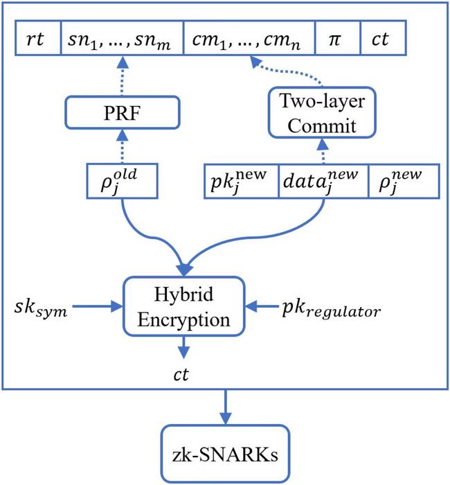 A New Paradigm for Account-Based Blockchains