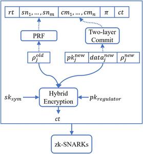 A New Paradigm for Account-Based Blockchains