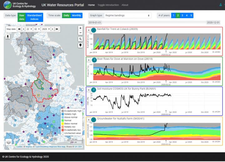 UK Water Resources Portal