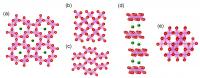 Figure 2. Various MnO<sub>2</sub> Crystalline Structures