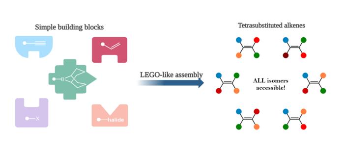 Chemistry breakthrough has potential to make more effective cancer drugs with less harmful side effects