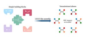 Chemistry breakthrough has potential to make more effective cancer drugs with less harmful side effects
