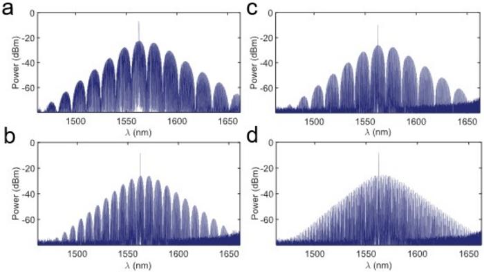 FIG 3