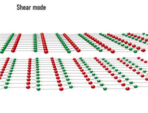 Shear mode
