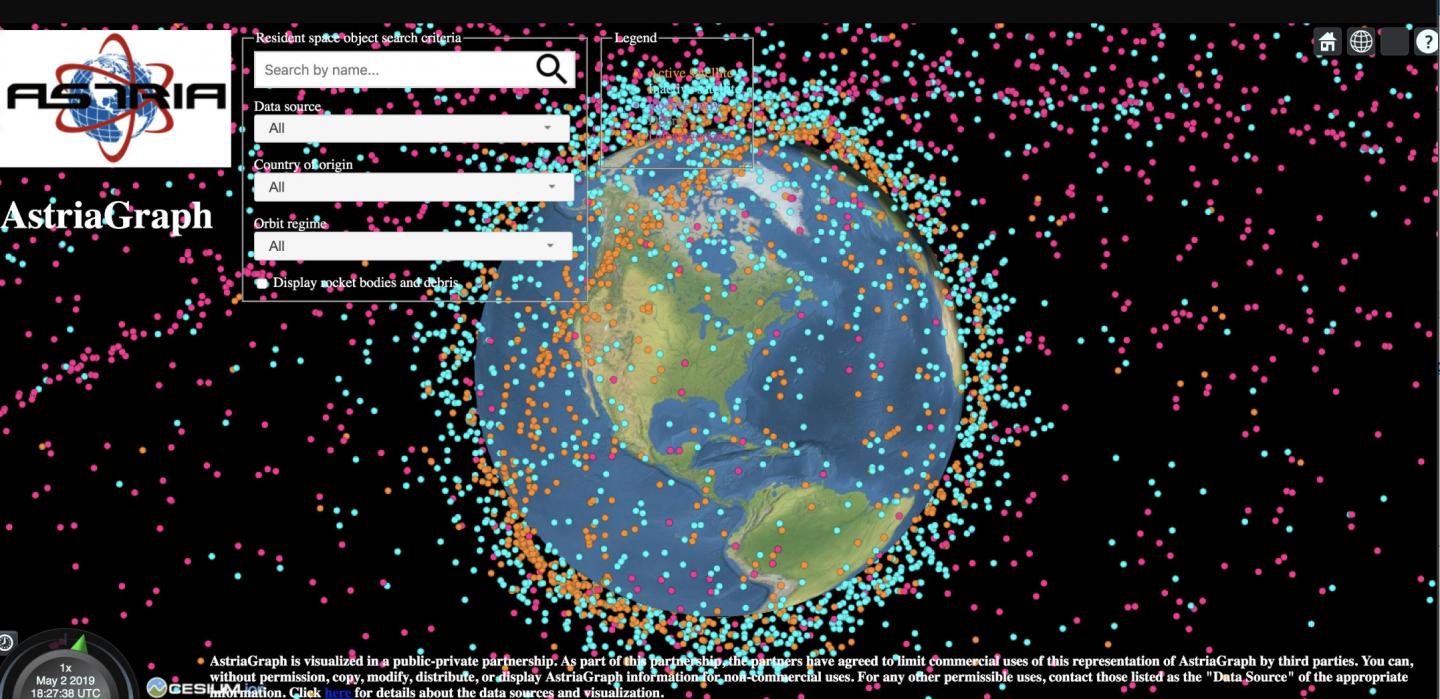Astriagraph -- A Tool for Visualizing Resident Space Objects