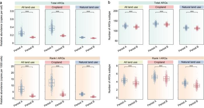 Interactive map of antibiotic resistance genes in Chinese soils