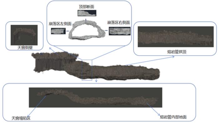 Fig. 6. Results of integrated modular modeling of lava tubes above and below ground.
