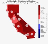 California Temperatures