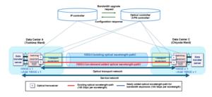 Configuration of Experiment 2