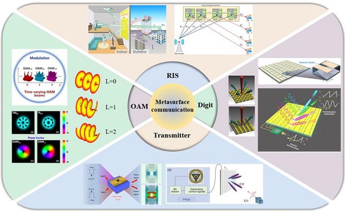 Applications of metasurfaces in wireless communication
