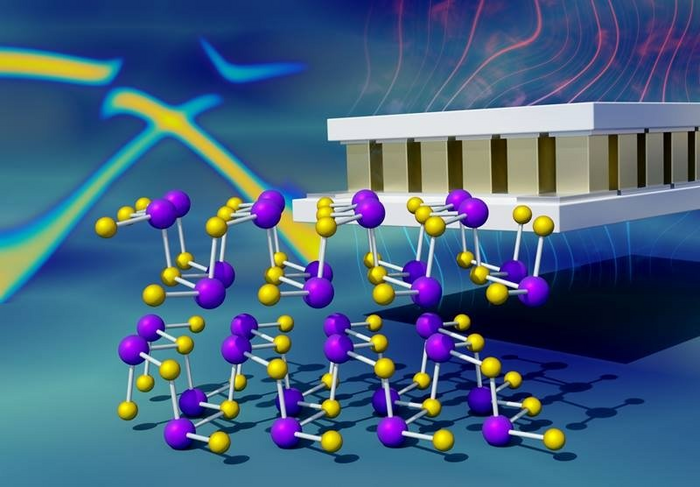 Uncovering the Atomic Mechanism Underpinning Heat Transport in Thermoelectric Materials