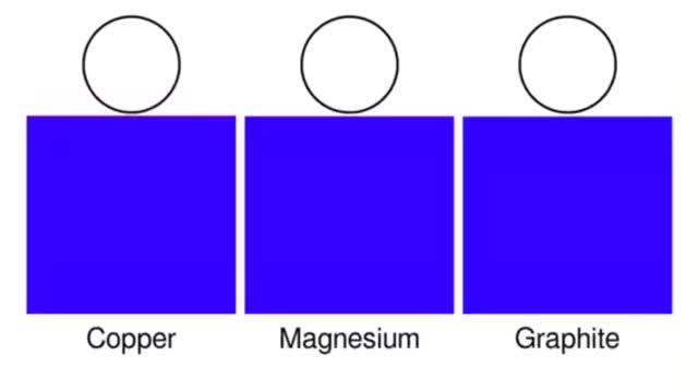 Rippolocation in Bulk Materials