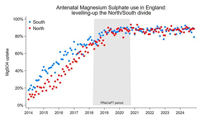 PReCePT programme levelling-up graph