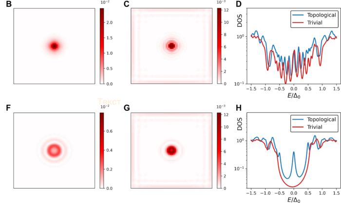 Majorana Modes