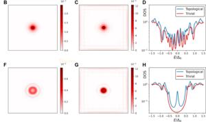 Majorana Modes