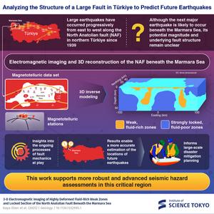 Analyzing the Structure of a Large Fault in Türkiye to Predict Future Earthquakes