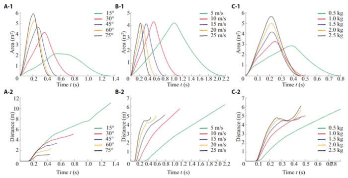 Fig. 4. Area and displacement curves for different parameters.
